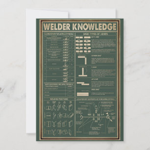 Retro Lasser Kennis Lassen Groen Kaart