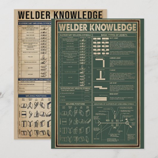 Retro Lasser Kennis Lassen Groen Kaart (Voorkant / Achterkant)