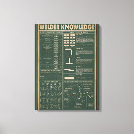 Retro Lasser Kennis poster Groen Canvas Afdruk