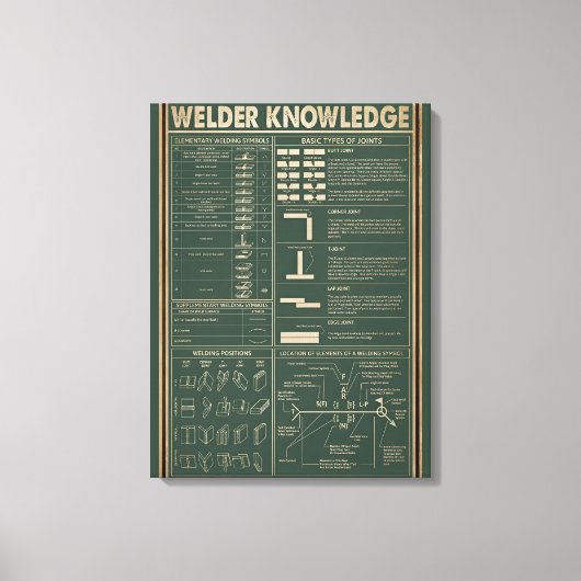 Retro Lasser Kennis poster Groen Canvas Afdruk (Voorkant)