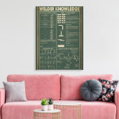 Retro Lasser Kennis poster Groen Canvas Afdruk (Insitu (Woonkamer))
