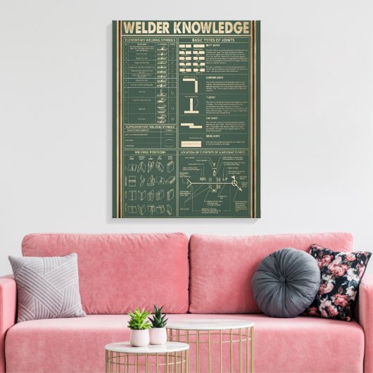 Retro Lasser Kennis poster Groen Canvas Afdruk (Insitu (Woonkamer))