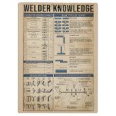 Retro Lasser Kennis poster Groen Klembord (Achterkant)