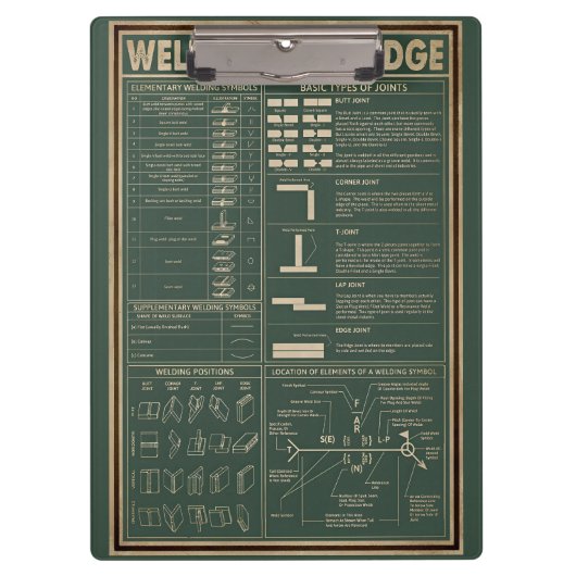 Retro Lasser Kennis poster Groen Klembord (Voorkant)