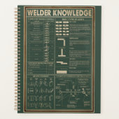 Retro Lasser Kennis poster Groen Planner (Voorkant)