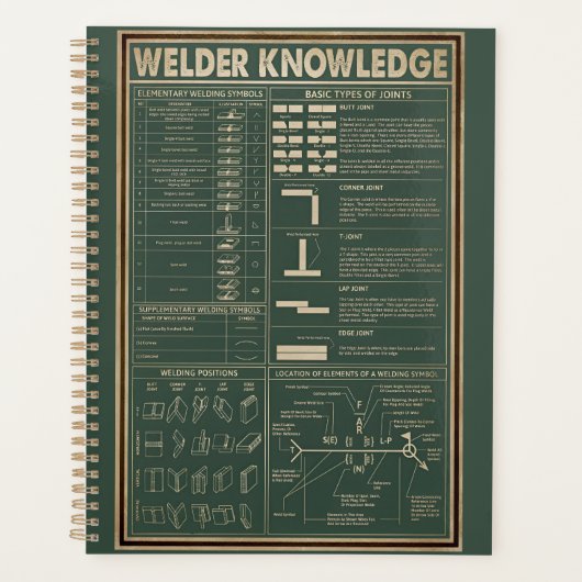 Retro Lasser Kennis poster Groen Planner (Voorkant)
