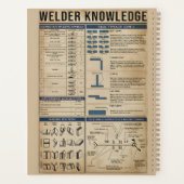 Retro Lasser Kennis poster Groen Planner (Achterkant)