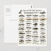 Retro  Mannen Vist Grafiek - Briefkaart (Voorkant / Achterkant)