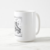 Retro Roller Skate T-Shirt Koffiemok (Voorkant rechts)