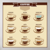 Retro Visual Coffee Chart Poster (Voorkant)