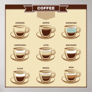 Retro Visual Coffee Chart Poster
