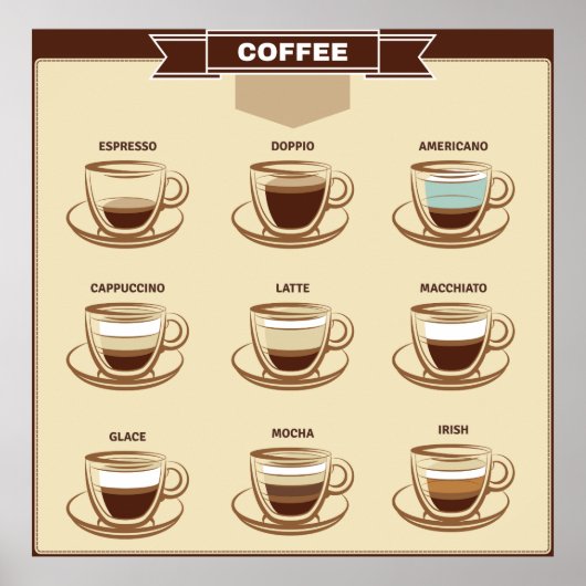 Retro Visual Coffee Chart Poster (Voorkant)