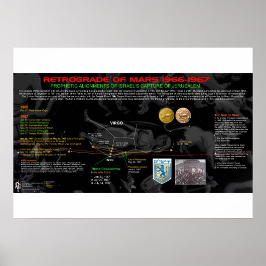 Retrograde van Mars - Israël 2 Poster (Voorkant)