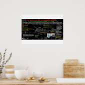 Retrogrado van Mars - Israël 3 Poster (Keuken)