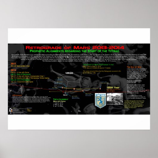 Retrogrado van Mars - Israël 3 Poster (Voorkant)