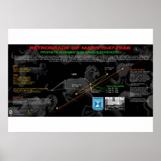 Retrogrado van Mars - Israël Poster (Voorkant)