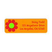 Retroventielvermogen Etiket (Voorkant)