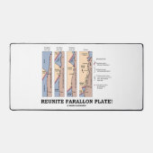 Reunite Farallon Bord! Geologische Bord Tectonica Bureaumat (Voorkant)