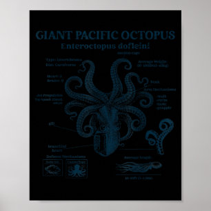 Reuzenpacifische octopus anatomie oceaan zee biolo poster