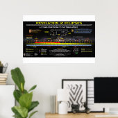 Revelation 12 - Eclipse Pattern Poster (Thuiskantoor)