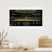 Revelation 12 - Eclipse Pattern Poster (Keuken)