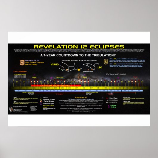Revelation 12 - Eclipse Pattern Poster (Voorkant)