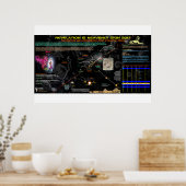 Revelation 12 Sign - Alignment Poster (Keuken)