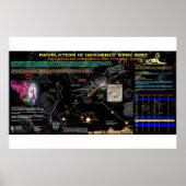 Revelation 12 Sign - Alignment Poster (Voorkant)