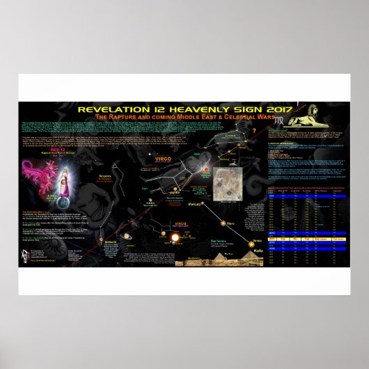 Revelation 12 Sign - Alignment Poster (Voorkant)
