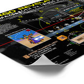 Revelation 12 Sign - Birth of Jupiter Jubilee Poster (Hoek)