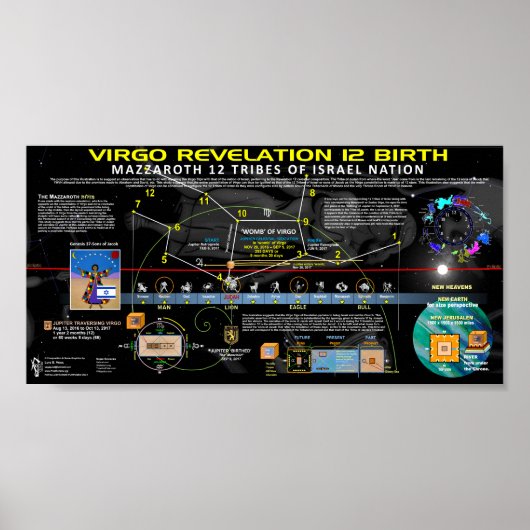 Revelation 12 Sign - Birth of Jupiter Jubilee Poster (Voorkant)