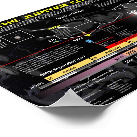 Revelation 12 Sign - Birth of Jupiter Poster (Hoek)