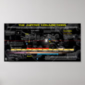 Revelation 12 Sign - Birth of Jupiter Poster (Voorkant)