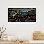Revelation 12 Sign - Celestial Womb of Virgo Poster (Keuken)