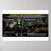 Revelation 12 Sign - Celestial Womb of Virgo Poster (Voorkant)