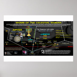 Revelation 12 Sign - Celestial Womb of Virgo Poster