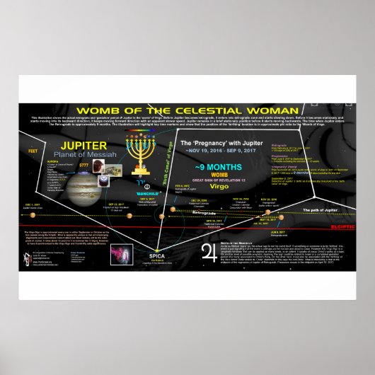 Revelation 12 Sign - Celestial Womb of Virgo Poster (Voorkant)