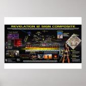 Revelation 12 Sign Composiet Poster (Voorkant)