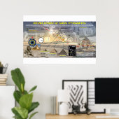 Revelation 12 Sign - Great Pyramid Alignment Poster (Thuiskantoor)