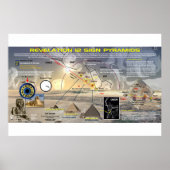 Revelation 12 Sign - Great Pyramid Alignment Poster (Voorkant)