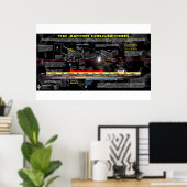 Revelation 12 Sign - Jupiter's Birthing Poster (Thuiskantoor)