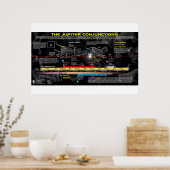 Revelation 12 Sign - Jupiter's Birthing Poster (Keuken)