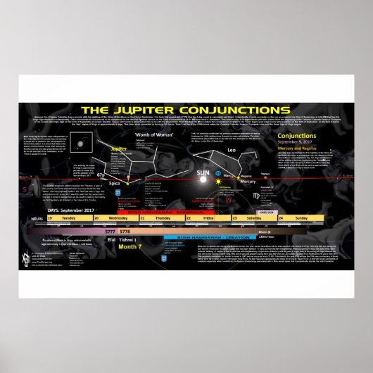 Revelation 12 Sign - Jupiter's Birthing Poster (Voorkant)