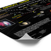 Revelation 12 Sign - Solar System Uitzicht 1 Poster (Hoek)