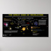 Revelation 12 Sign - Solar System Uitzicht 1 Poster (Voorkant)