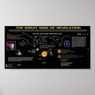 Revelation 12 Sign - Solar System Uitzicht 1 Poster