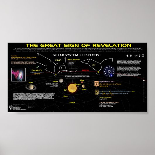 Revelation 12 Sign - Solar System Uitzicht 1 Poster (Voorkant)