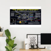 Revelation 12 Sign - Woman of Prophecy Poster (Thuiskantoor)