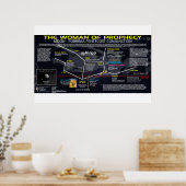 Revelation 12 Sign - Woman of Prophecy Poster (Keuken)