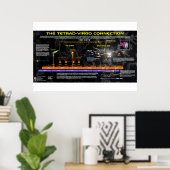 Revelation 12 - Tetrad Connection Poster (Thuiskantoor)